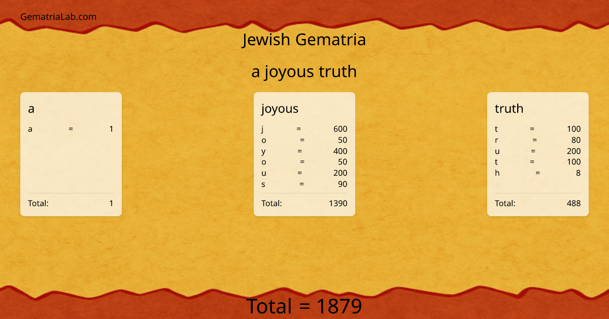 a joyous truth in jewish Gematria